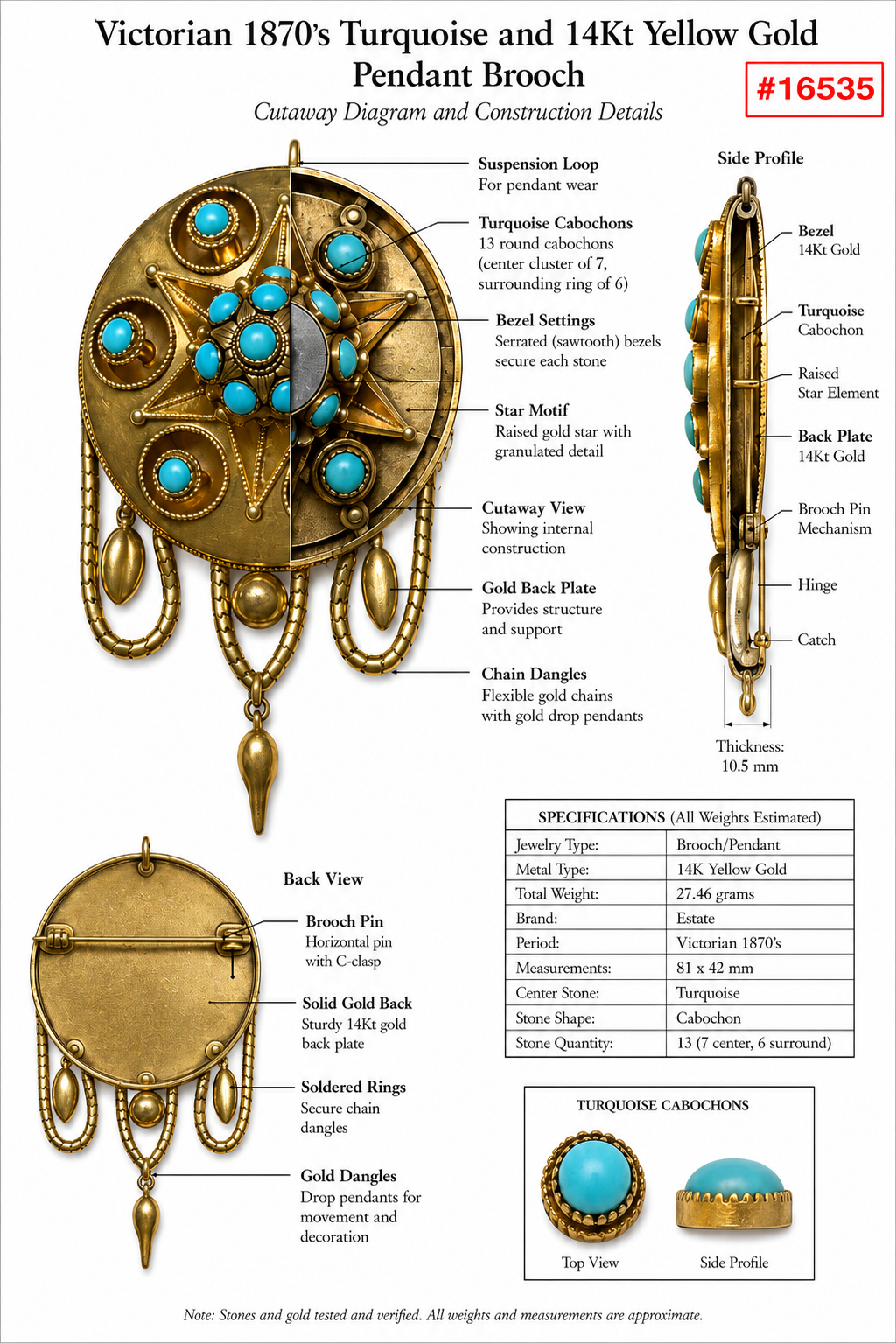 Victorian 1870's Turquoise and 14Kt Yellow Gold Pendant Brooch
