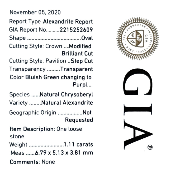 Natural Alexandrite (Color Change Bluish Green to Purple) GIA and Diamond Pendant