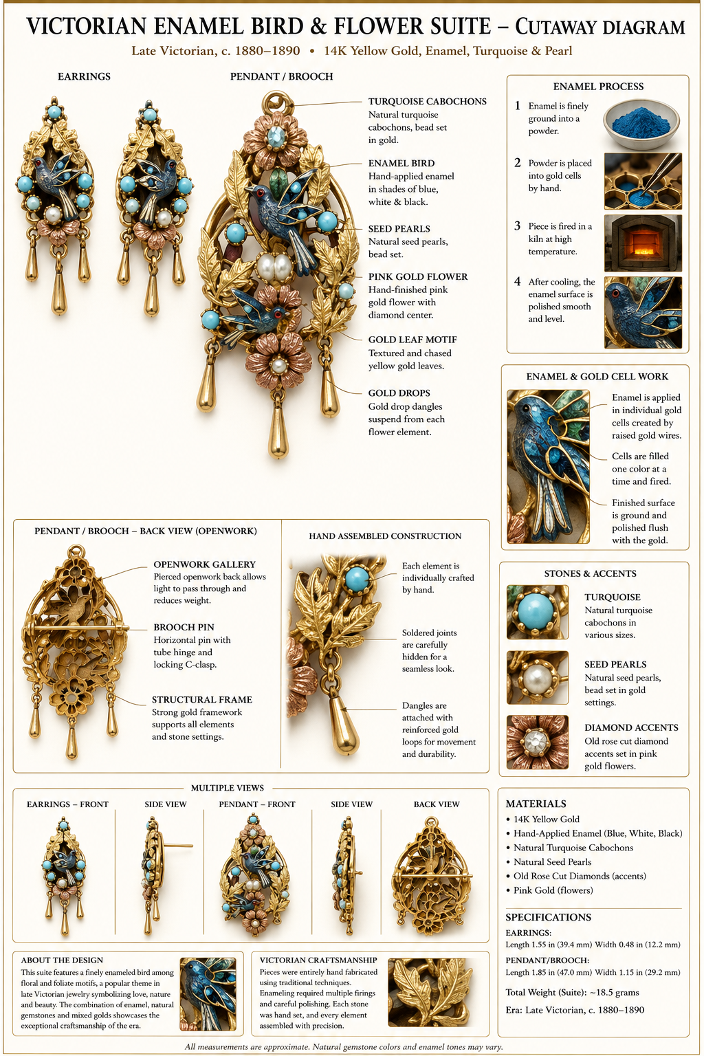 Victorian Revival Turquoise, Cultured Pearl 14K Yellow/Rose Gold and Pewter Pendant, Brooch and Earring Set