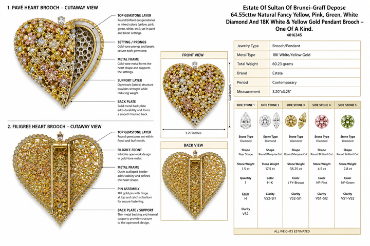 Estate of Sultan of Brunei-Graff Depose 64.55cttw Natural Fancy Yellow, Pink, Green, White Diamond and 18K White & Yellow Gold Pendant Brooch - One Of A Kind.